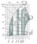 Telescopic handler, 9m, 3t 