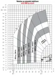 Hidrauliskā vinča teleskopiskajam iekrāvējam, 5t