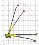 Bomlift teleskop (diesel, 4WD), 28 m